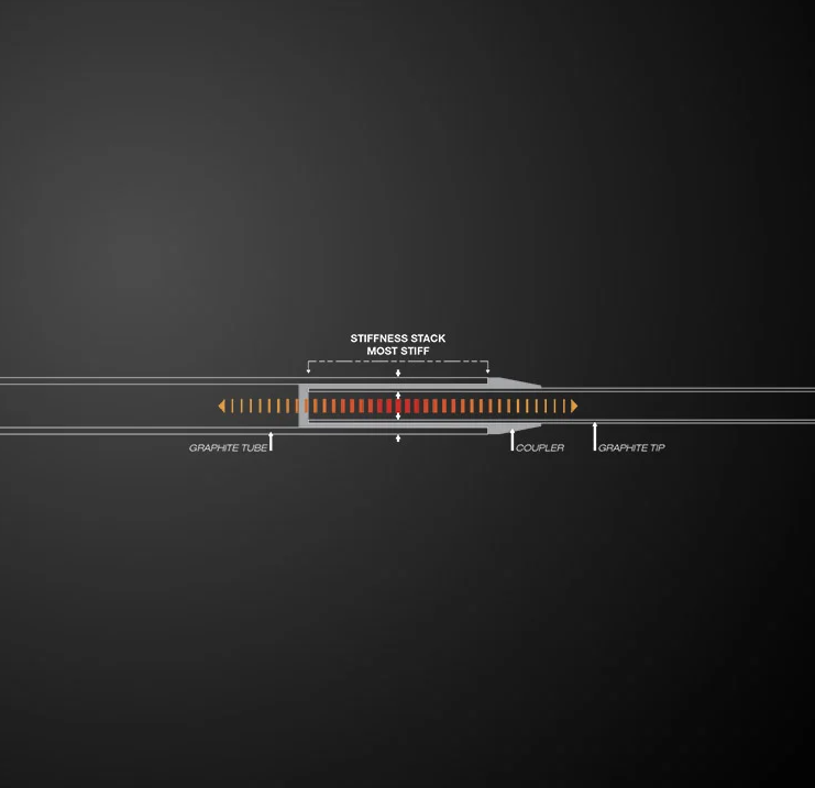 ZNE Wedge Shaft